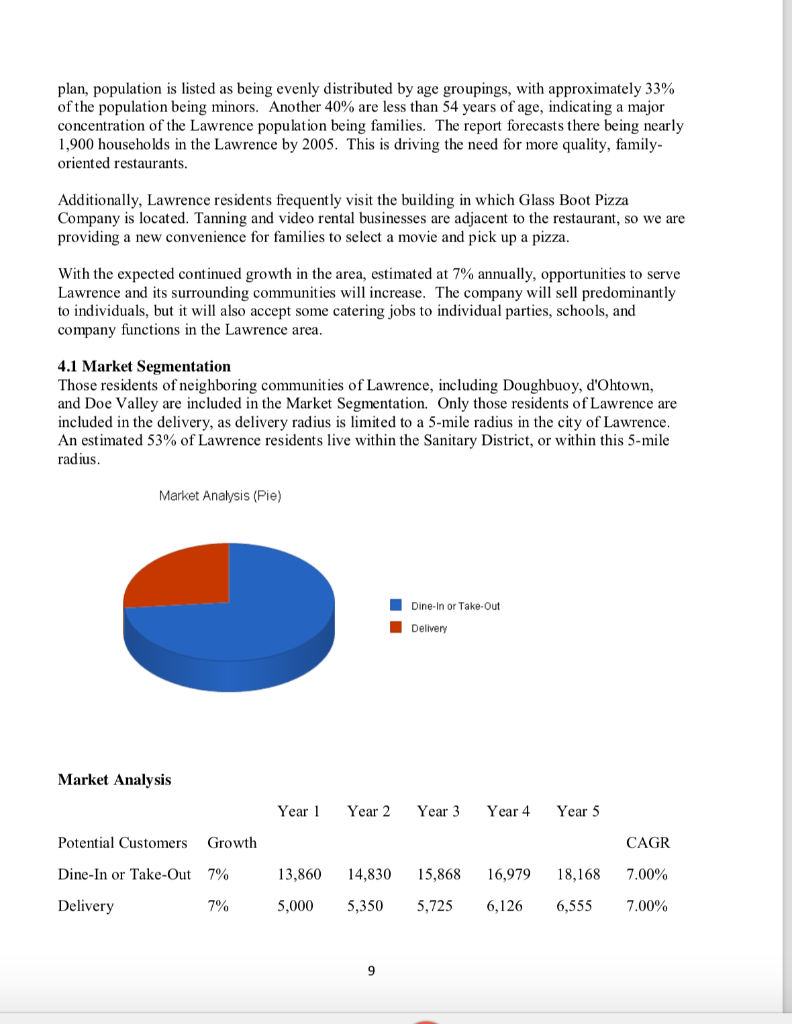 For Glass Boot, develop a vision and a mission