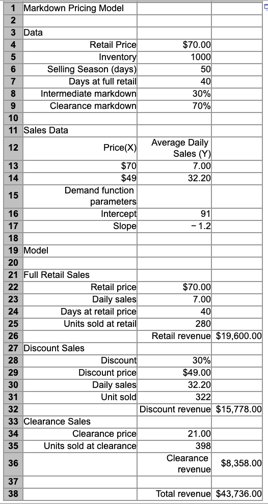 Use the Markdown Pricing Model spreadsheet model