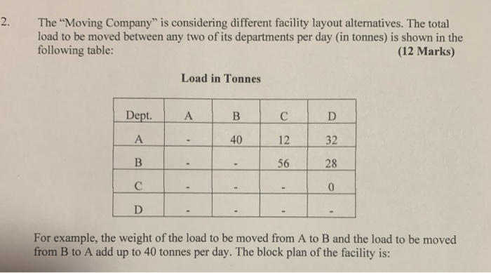 2. The Moving Company is considering different