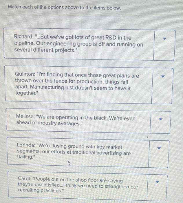 As managers conduct an internal resource