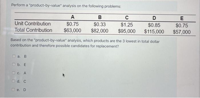 Perform a "product-by-value" analysis on the