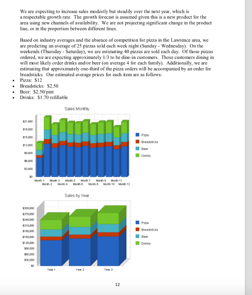 For Glass Boot, develop a vision and a mission