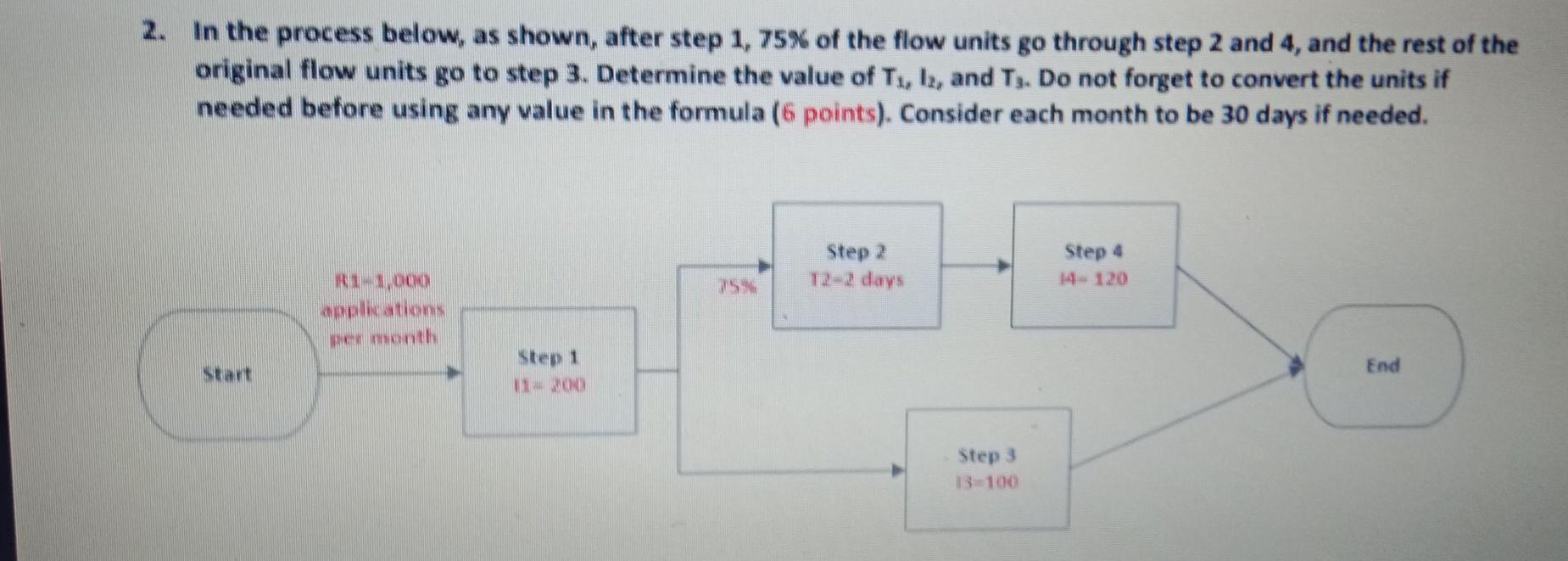 2. In the process below, as shown, after step 1,
