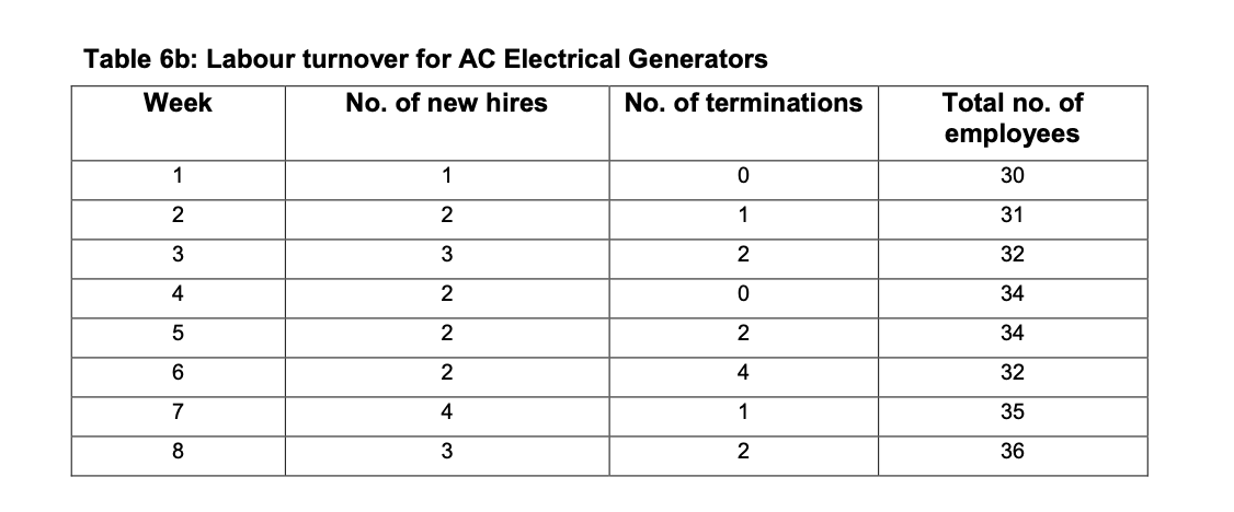 AC Electrical Generators has been getting many