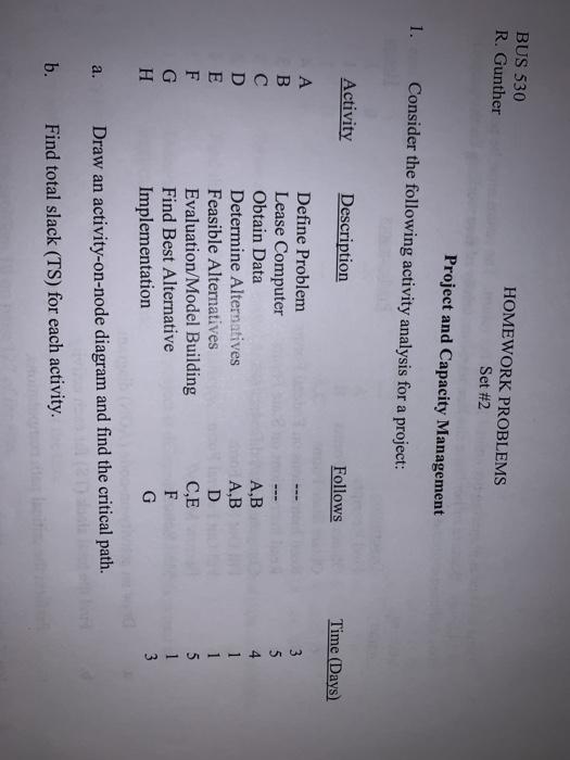 BUS 530 R. Gunther HOMEWORK PROBLEMS Set #2