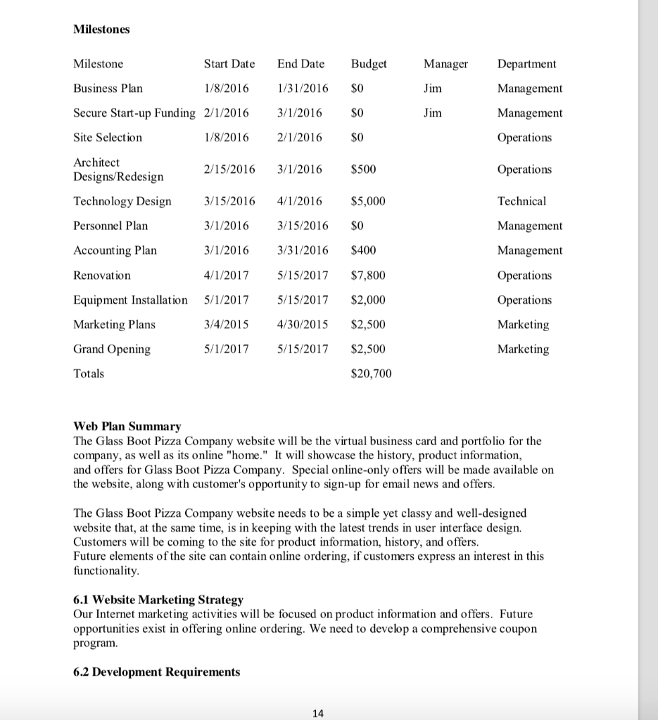 For Glass Boot, develop a vision and a mission