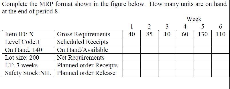 SUBJECT NAME: PRODUCTION AND OPERATION DO NOT USE