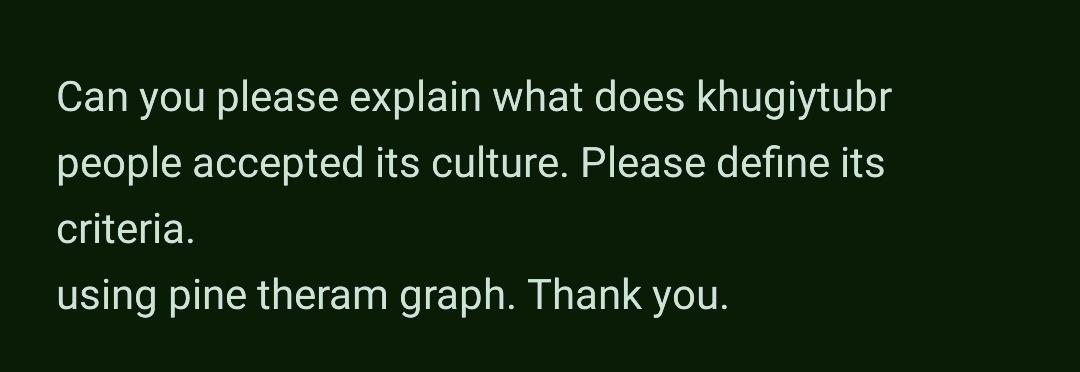 Do not copy paste from google and other websites.