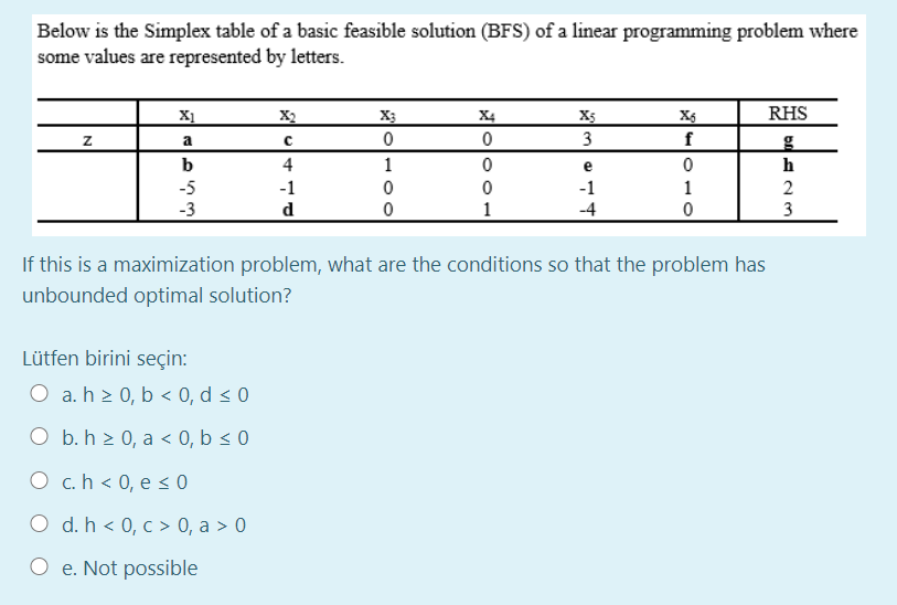 Below is the Simplex table of a basic feasible
