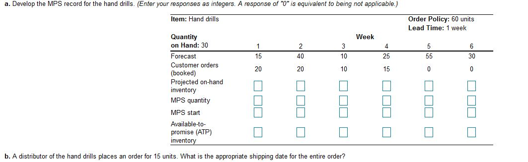 a. Develop the MPS record for the hand drills.