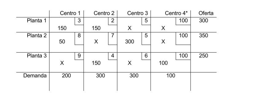 Considering the following table as the initial