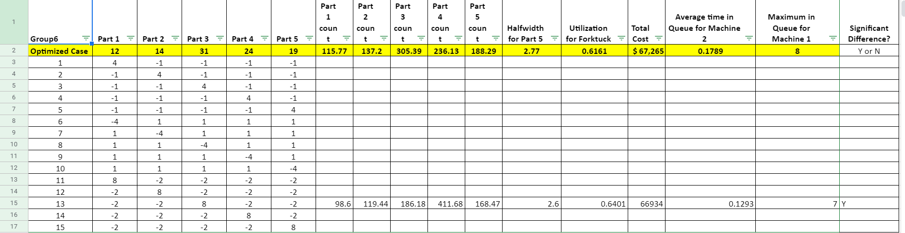 how can i calculate significant difference