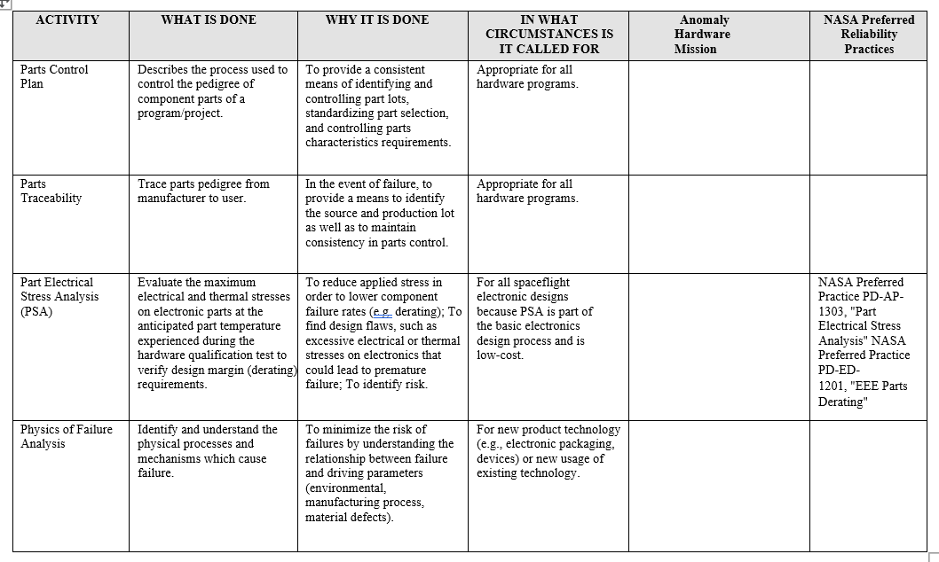 FOR COLUMN 5 Indicate if this activity relates to