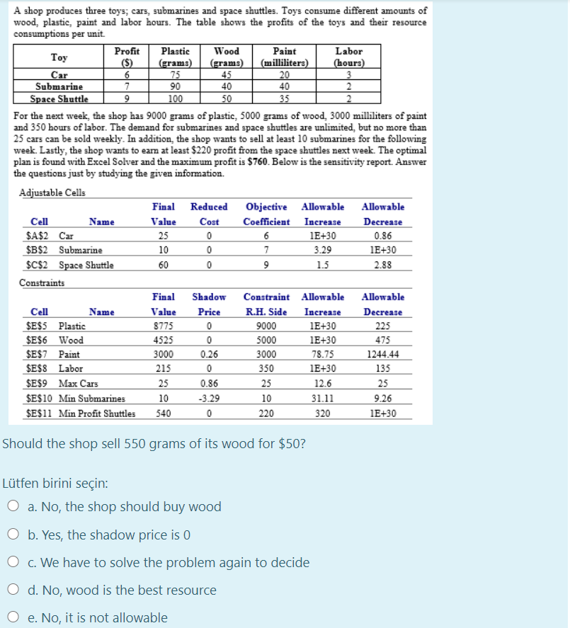 Profit Parama 6 A shop produces three toys, cars,