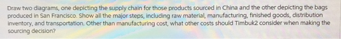 draw two diagrams, one depicting the supply chain