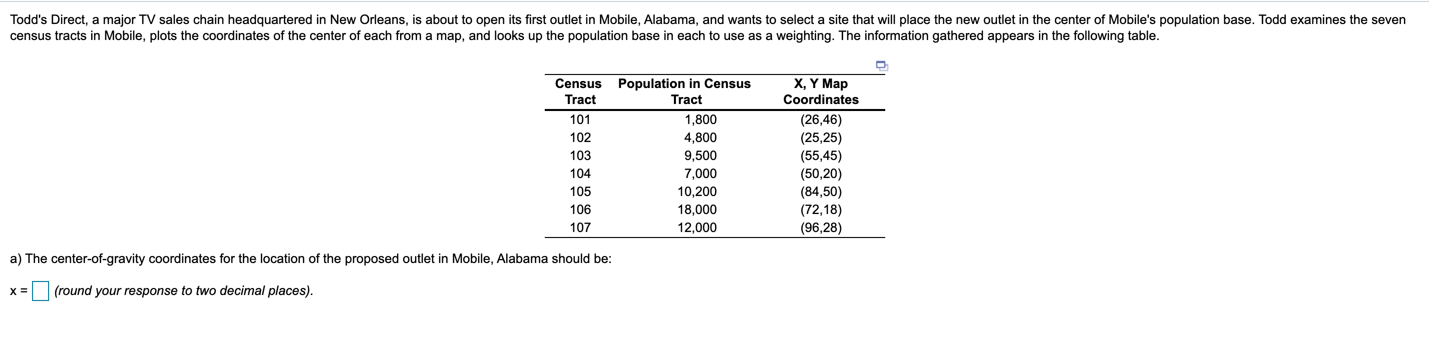 Todd's Direct, a major TV sales chain
