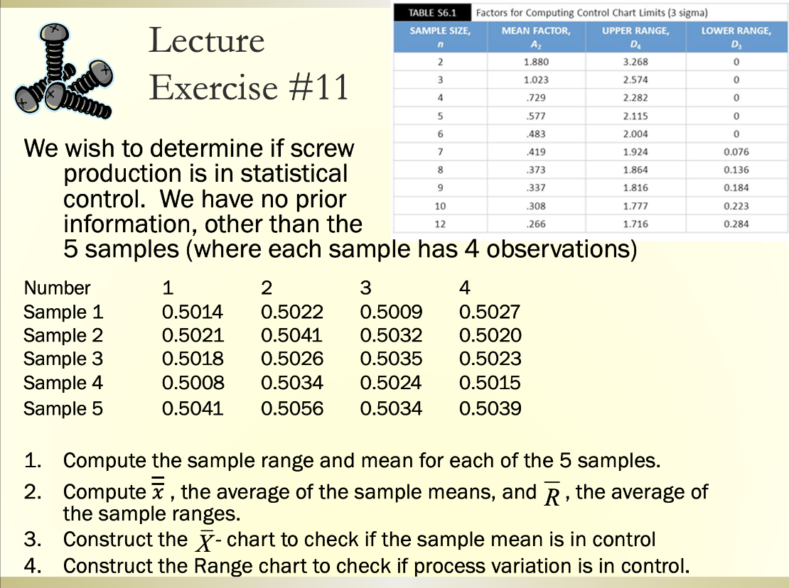 We wish to determine if screw production is in