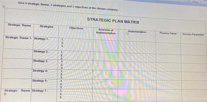 Give 5 strategic theme, 3 strategies and 2
