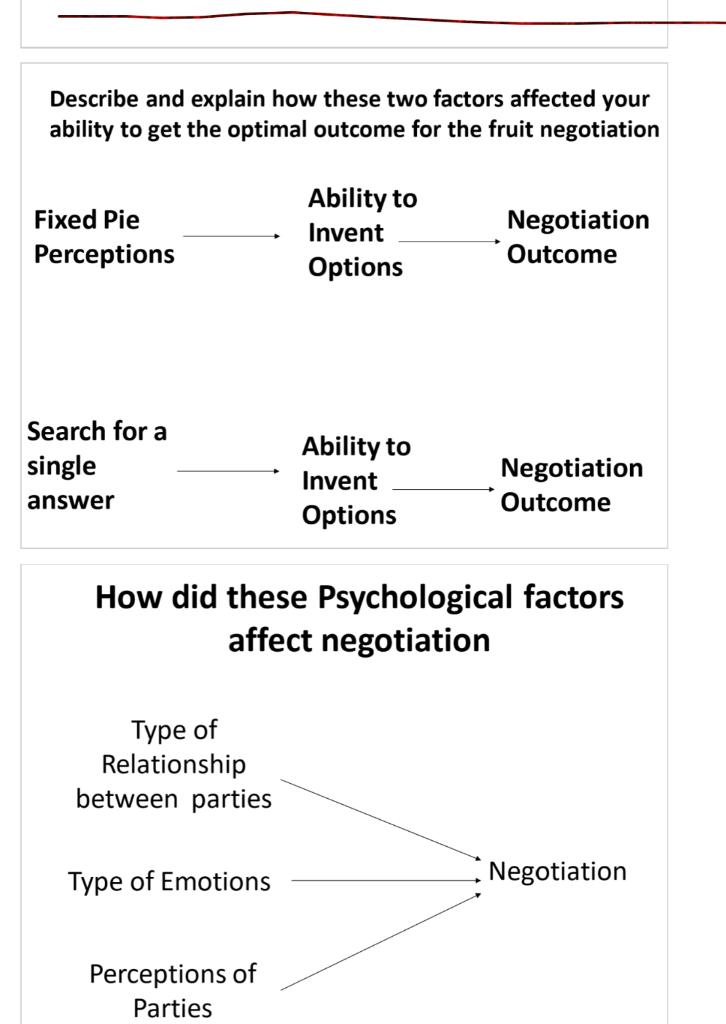 Describe and explain how these two factors