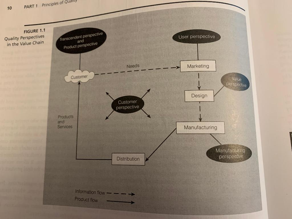 Using the value chain and the defining quality