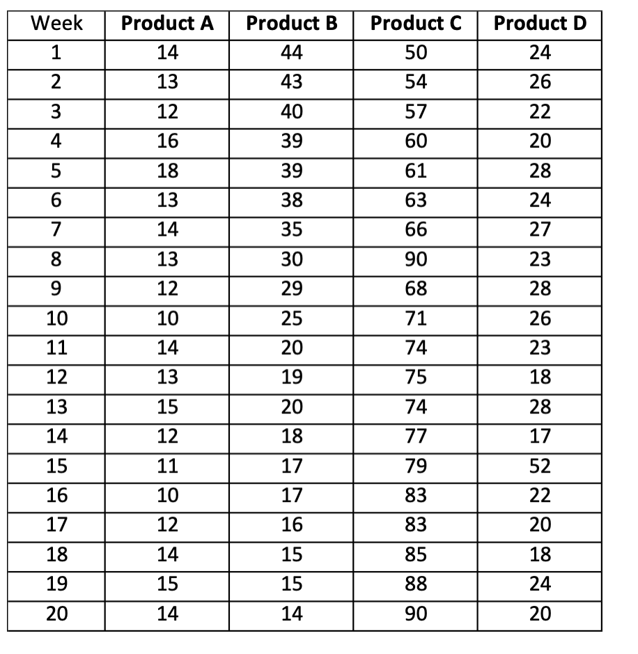 Acme produces technology parts used by the