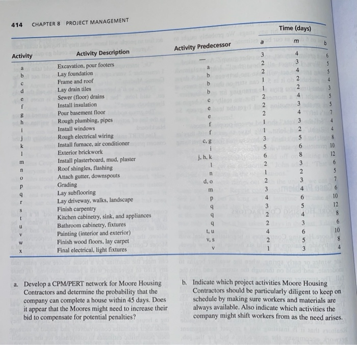 Case Problem Moore HOUSING CONTRACTORS completed
