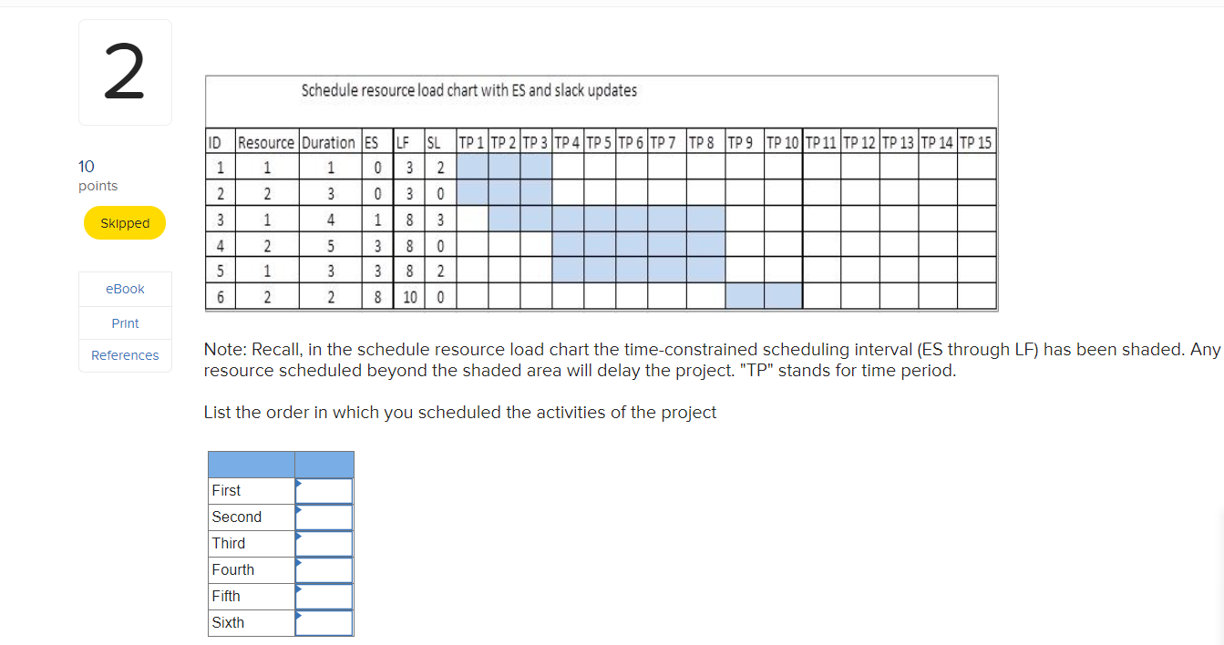 2 Schedule resource load chart with ES and slack
