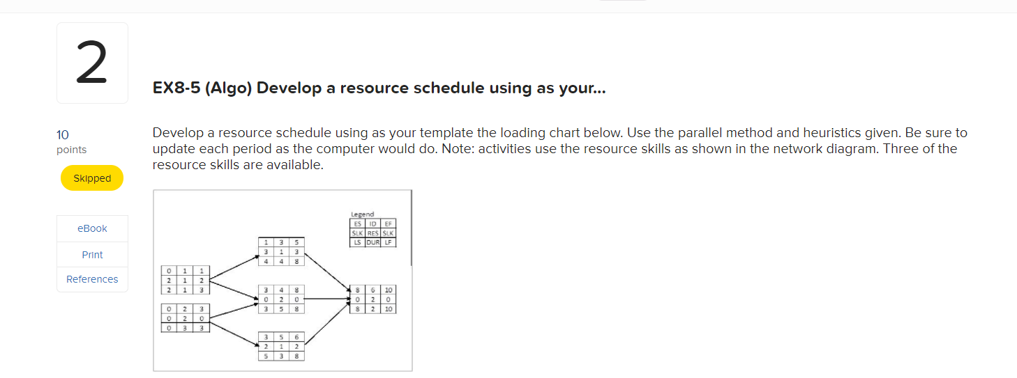 2 Schedule resource load chart with ES and slack