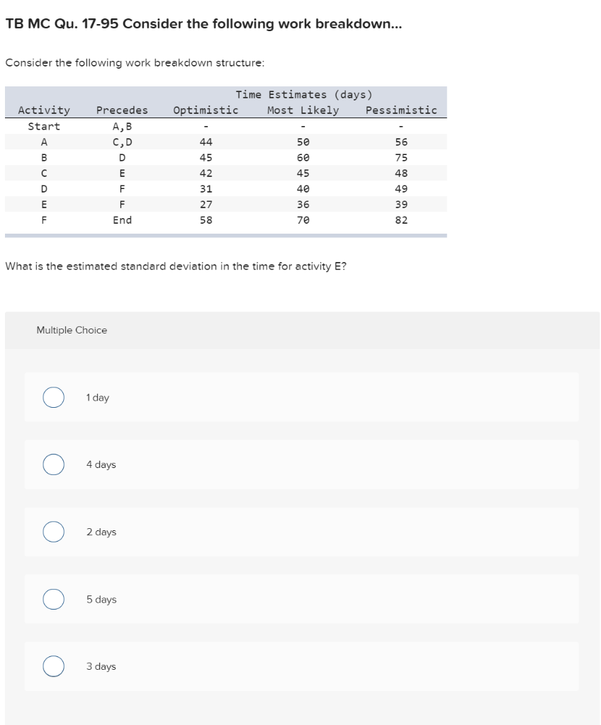 TB MC Qu. 17-95 Consider the following work