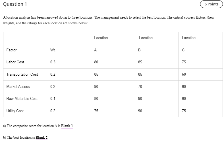 A location analysis has been narrowed down to