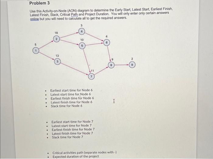 Problem 3 Use this Activity-on-Node (AON) diagram