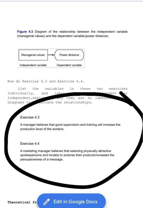 about salon create a diagram about dependent