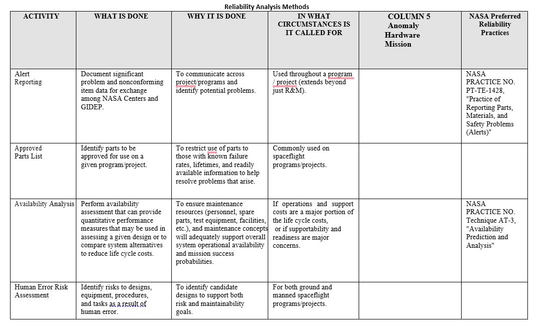 FOR COLUMN 5 Indicate if this activity relates to