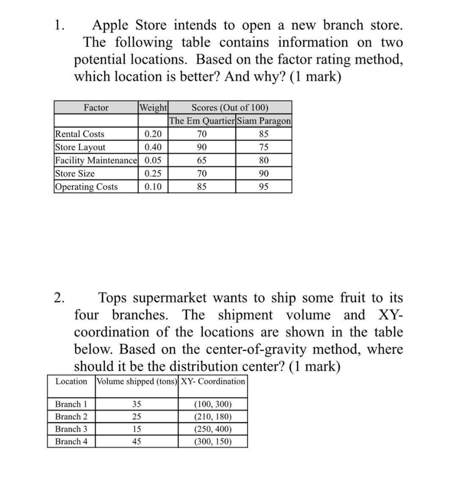 1. Apple Store intends to open a new branch