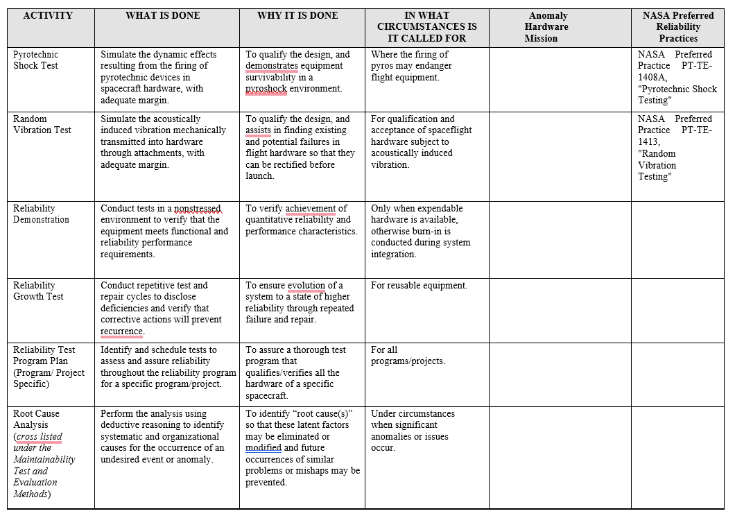 FOR COLUMN 5 Indicate if this activity relates to