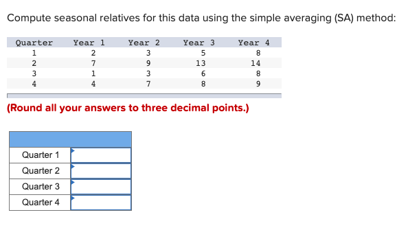 Compute seasonal relatives for this data using