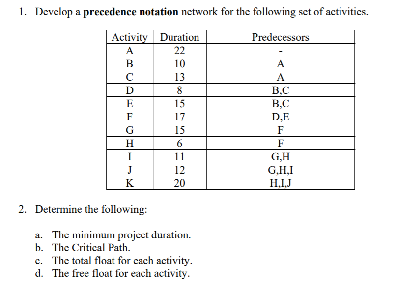 1. Develop a precedence notation network for the