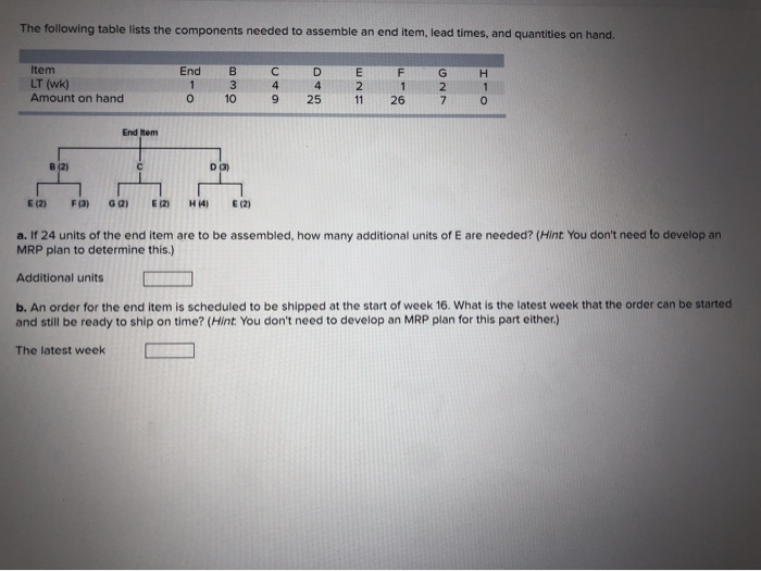 The following table lists the components needed