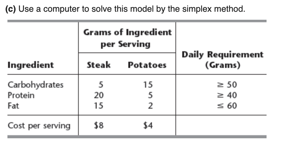 Please solve part c using LINGO in explicit mode