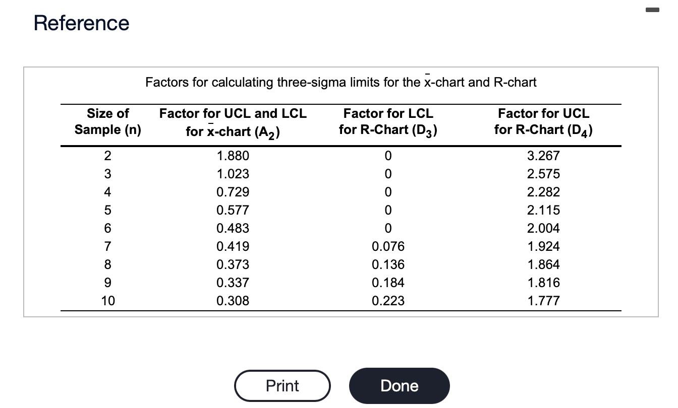 Reference Factors for calculating three-sigma