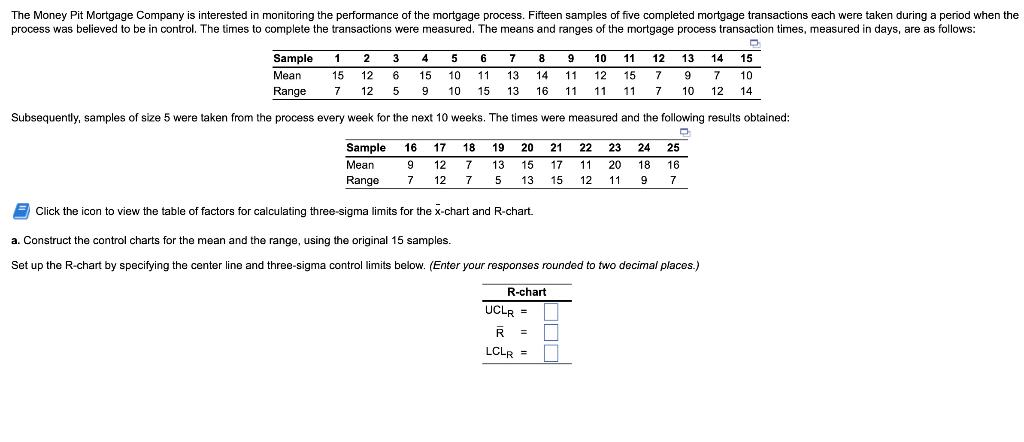 Reference Factors for calculating three-sigma