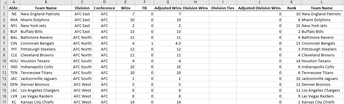 How to get more specific outputs within a data