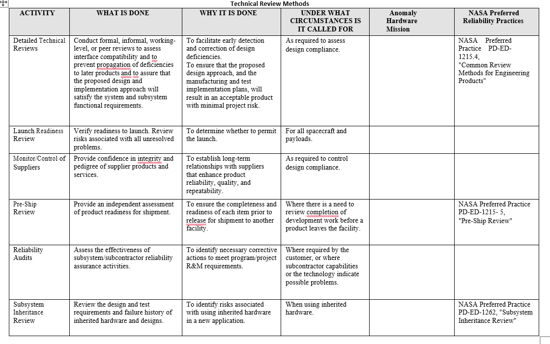 FOR COLUMN 5 Indicate if this activity relates to