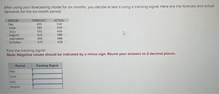 After using your forecasting model for six