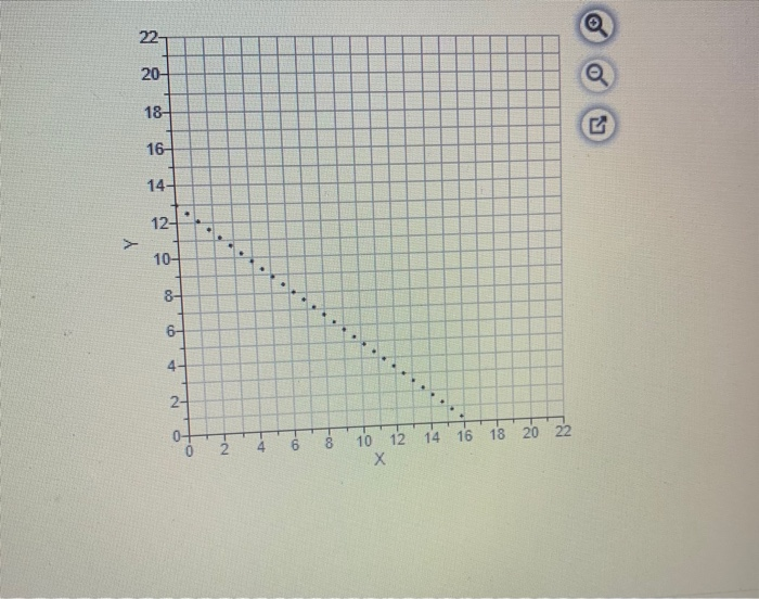 graph the solution as well L.P. Model: Maximize