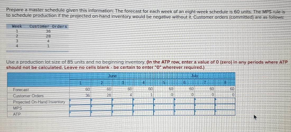 Prepare a master schedule given this information: