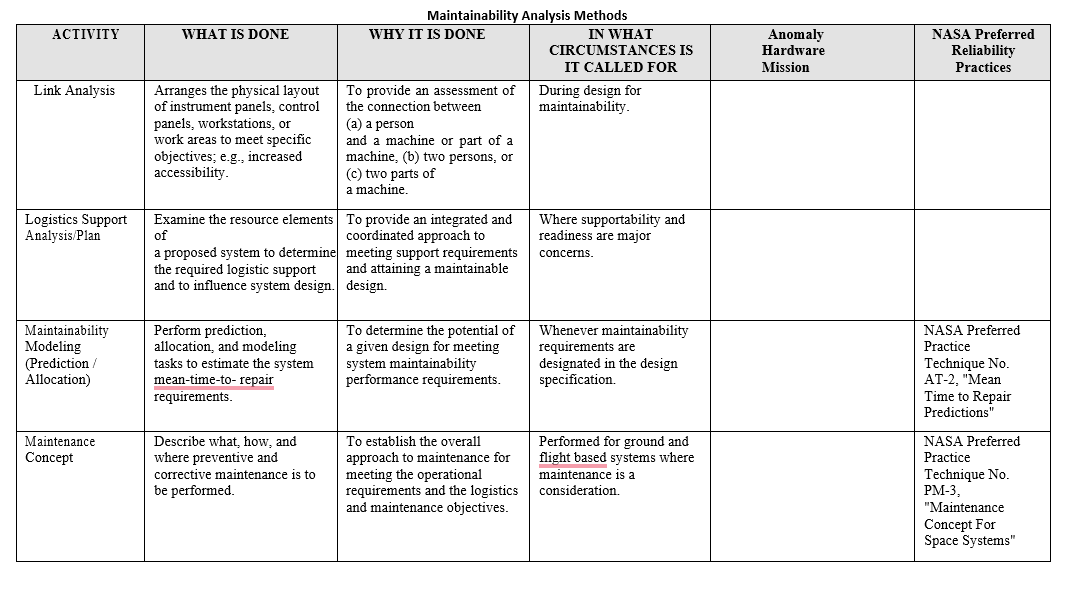 FOR COLUMN 5 Indicate if this activity relates to