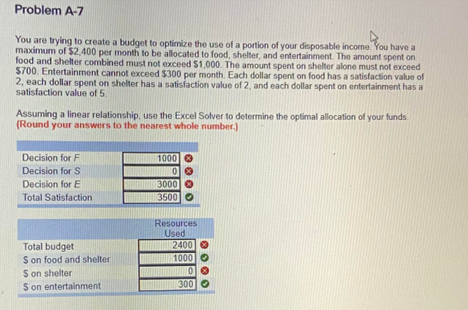 You are trying to create a budget to optimize the