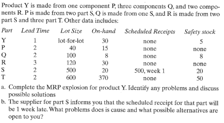 Product Y is made from one component P, three