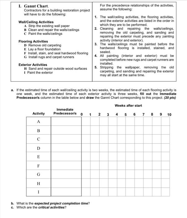 1. Gannt Chart Contractors for a building